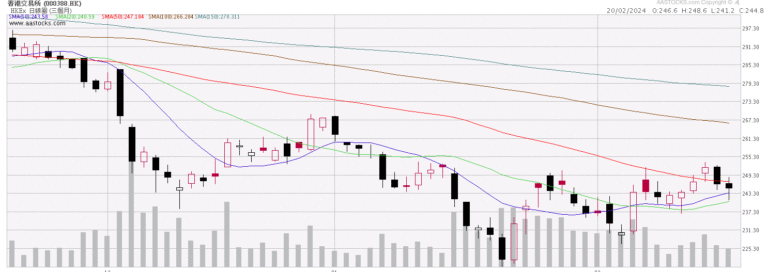 388港交所分析 (20.2.2024)