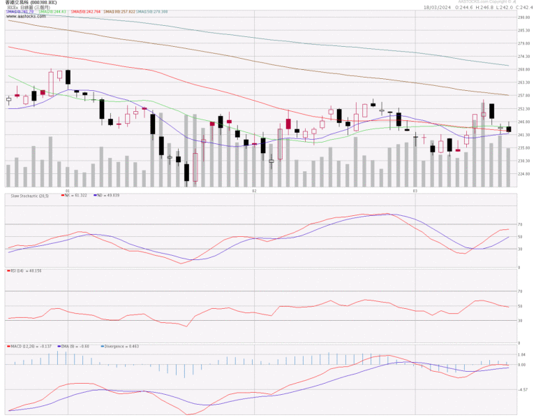 388港交所分析 (18.3.2024)