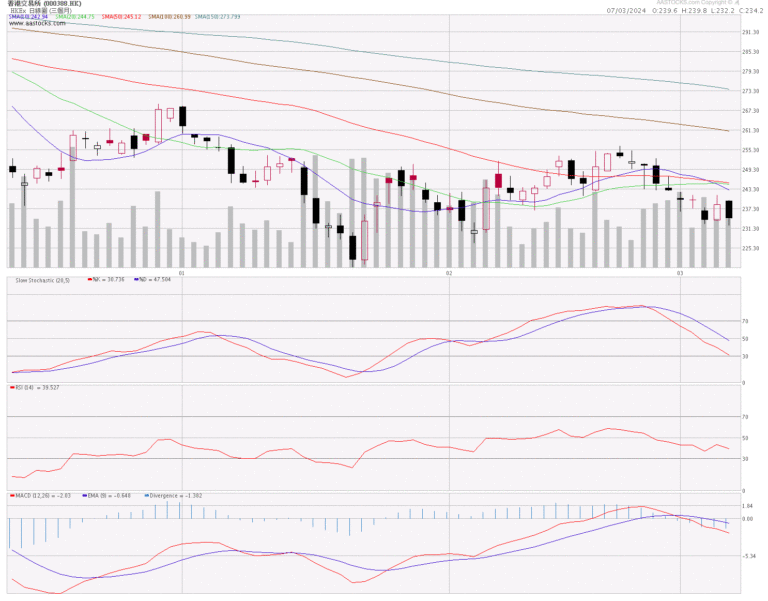 388港交所分析 (7.3.2024)