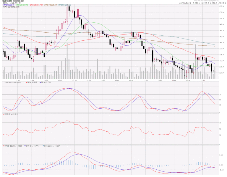 388港交所分析 (3.4.2024)