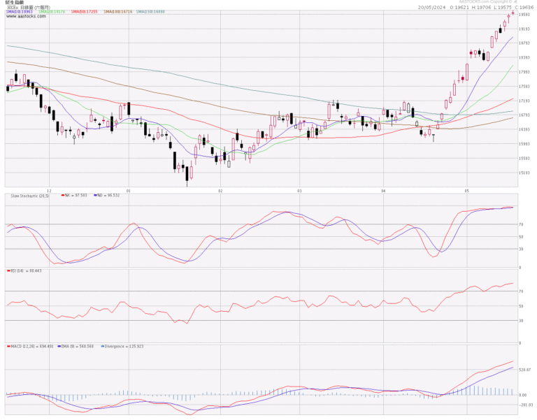 恒生指數分析 (20.5.2024)