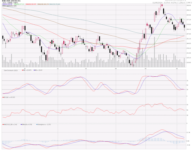 388港交所分析 (11.6.2024)