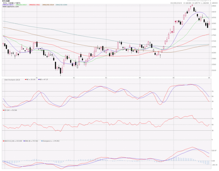 恒生指數分析 (3.6.2024)