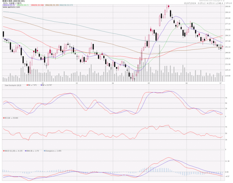 388港交所分析 (3.7.2024)