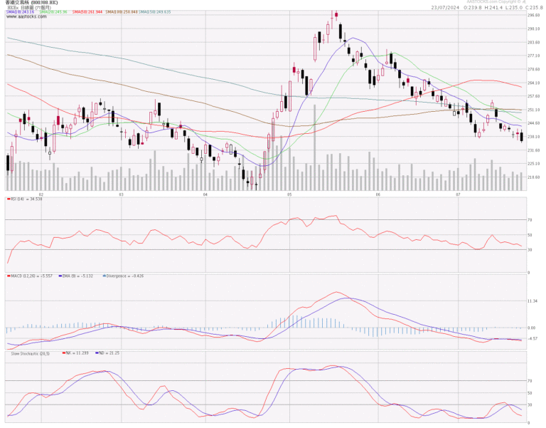 388港交所分析 (23.7.2024)