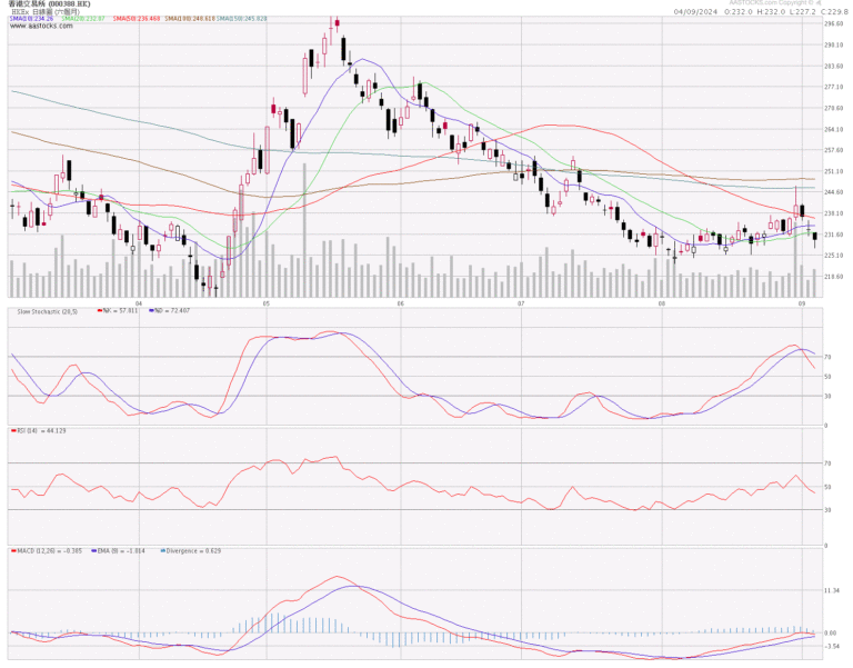 388港交所分析 (4.9.2024)